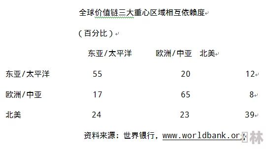 亚洲码欧洲码一二三四五：解析亚洲与欧洲在编码标准上的差异及其对国际交流的影响和应用实例