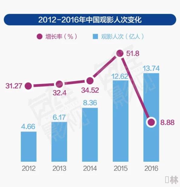 韩国三级香港三级日本三级la：近期亚洲影视市场的变化与发展趋势分析，聚焦新兴作品与观众反响