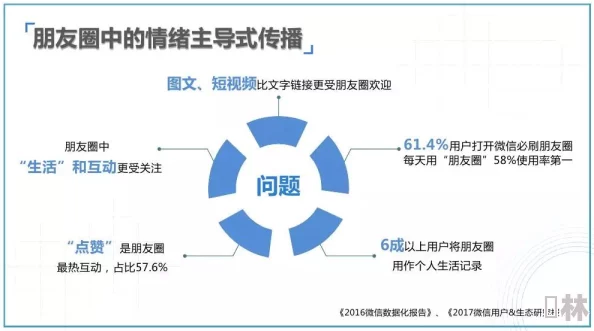 wwwx鈥唜鈥唜：分析该网络现象背后的社会文化意义与技术影响及其对用户行为的深远影响