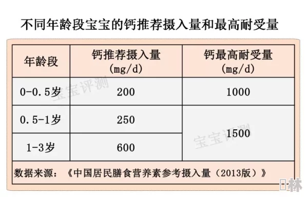 Ggy钙2023浪小辉智库百科：惊天内幕曝光，原来我们一直误解了钙的真正作用！