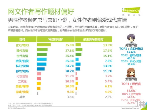 性过程很黄的小说男男：近期网络文学热潮引发讨论，读者对性描写的接受度显著提高，作品数量激增