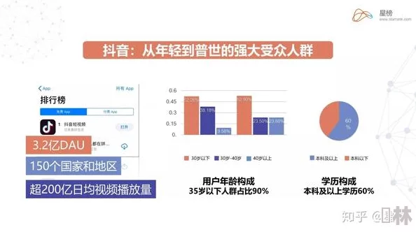 91抖音：震惊！全球用户数突破10亿，短视频引发经济大潮，未来发展趋势成焦点！