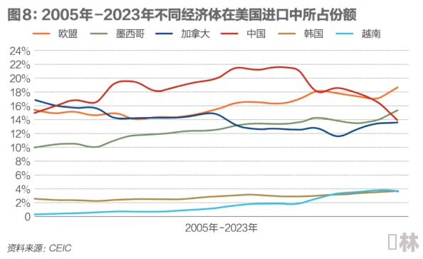 欧美日韩精品一区二区三区不卡：全球经济复苏加速，国际贸易关系面临新挑战与机遇