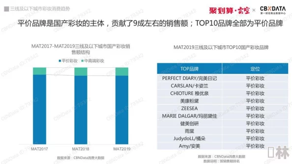 国产日韩一线二线三线市场竞争加剧，品牌创新与消费者需求变化推动行业新进展