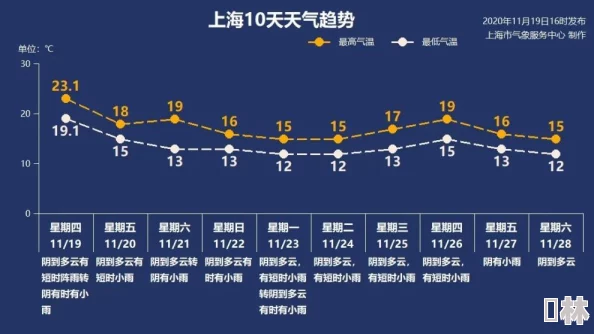 王国两位君主：冬季严寒持续周期全解析，掌握时间策略应对寒冬挑战