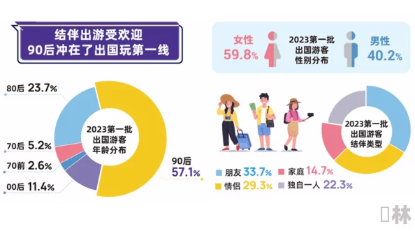 国产精品久久毛片蜜月：最新调查显示年轻人对蜜月旅行的偏好与消费趋势大幅变化，旅游市场迎来新机遇