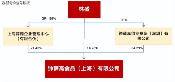 仙踪林company limited：内部高管恋情曝光，公司前景岌岌可危！