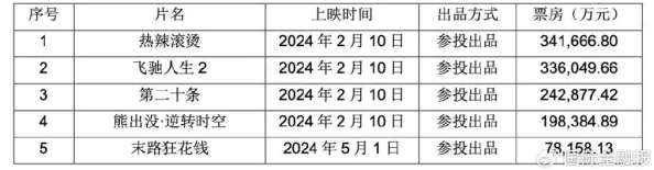 国产亚洲久久：新一轮政策推动下，国产影视作品迎来发展机遇，观众期待度持续攀升