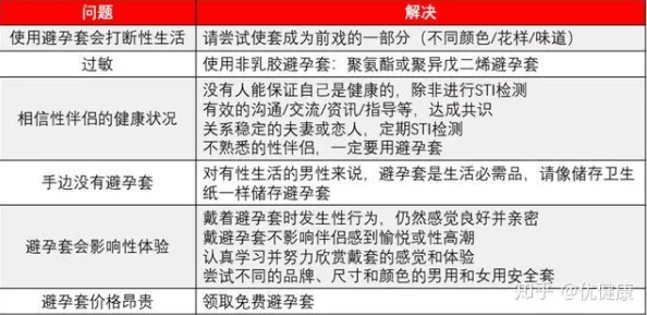 卖保险套的女销售3：如何在2024年性健康意识提升中抓住市场机遇与挑战