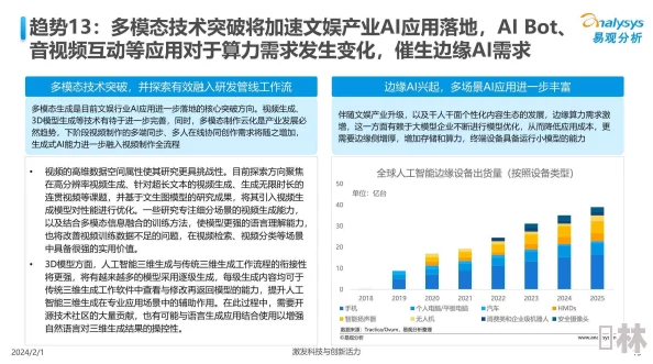 不良应用下载窗口没封2024，如何应对2024年AI技术带来的新挑战与风险