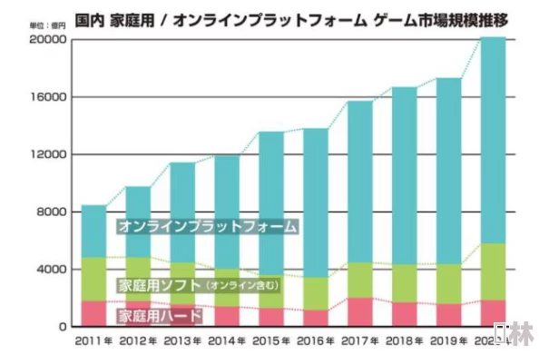 日本卡一卡二：最新动态揭示了该系列在市场上的热销情况及未来发展趋势，吸引众多玩家关注与期待