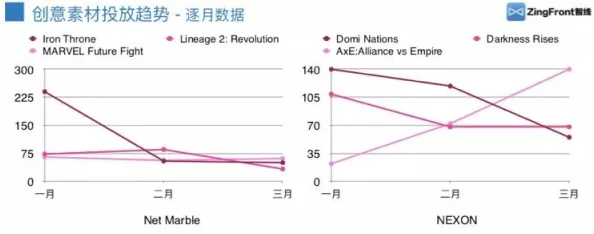 国产日韩欧美在线一二三四：最新动态揭示了行业发展趋势与用户需求的变化，值得关注！