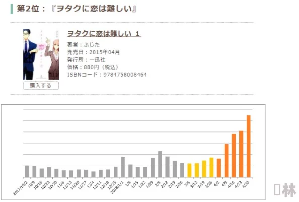 日本aⅴ片行业最新动态：新作品发布、市场趋势分析及观众偏好变化引发热议