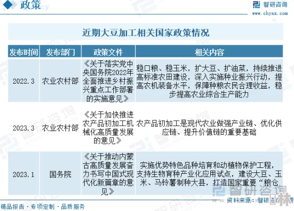 51大豆行情网仙林踪2023功能：助力农民增收，推动农业现代化，实现共同富裕的美好愿景！