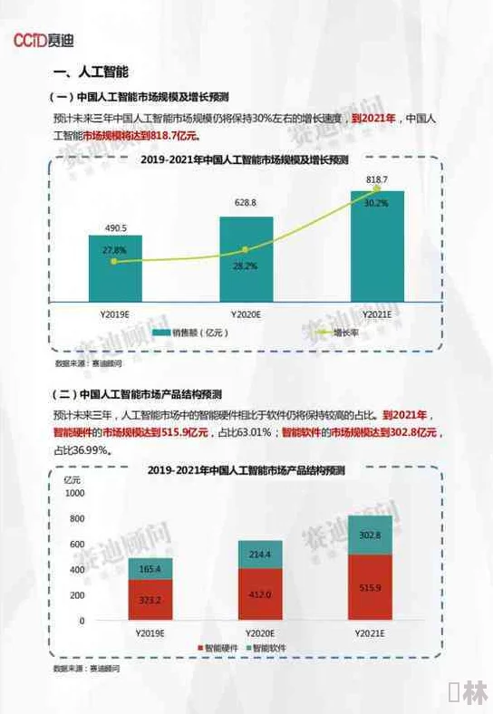 ...91久久精品一区二区三区：最新科技趋势引领行业变革，未来发展潜力无限