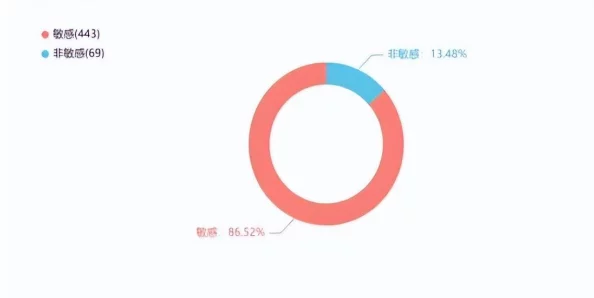 www色婷婷：最新动态引发热议，网友纷纷讨论其对网络文化的影响与未来发展趋势