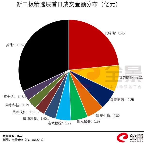 96xxxx：最新动态揭示了该项目在未来几个月内的重大进展与潜在影响，值得关注