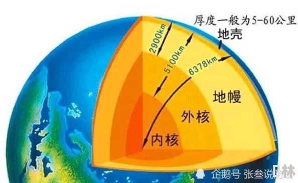 一面亲上边一面膜下边全是水，科学家发现新型水分子结构，颠覆传统化学认知！