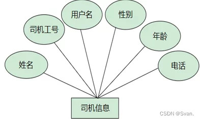 五行车位置：如何通过五行理论优化车辆停放与调度，提高城市交通效率和安全性