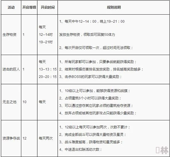 超级英雄手游深度攻略：玩家每日必做任务与心得分享篇