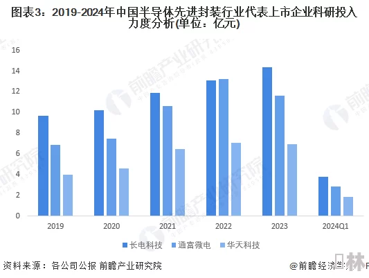 xxxx国产：全新技术突破，颠覆行业格局，引领未来市场潮流！