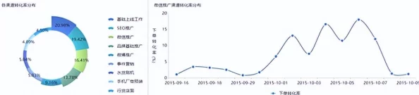 SEO短视频网页入口引流：如何利用新兴平台提升网站流量和用户互动效果的实用策略