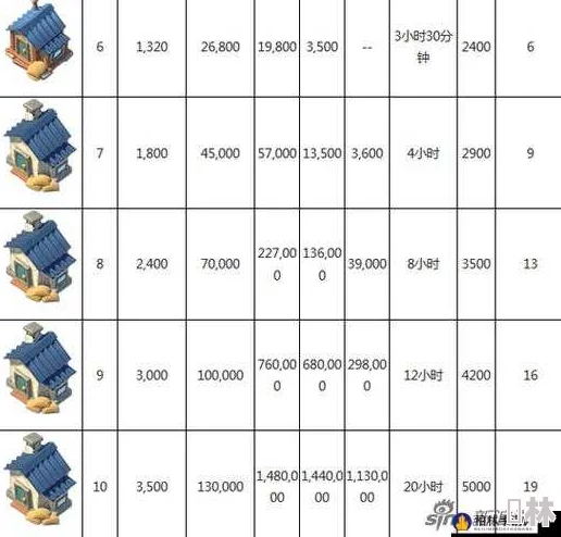 海岛奇兵前期发展策略：建筑升级优先顺序全面解析（上）