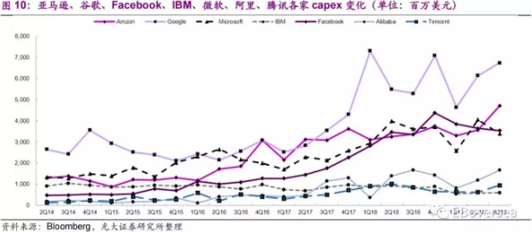 50p：全球经济复苏加速，市场信心回暖，投资者关注新兴科技领域的潜力与挑战