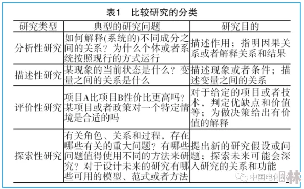 牧羊人之心：初步探索与完全探索的深度对比分析研究