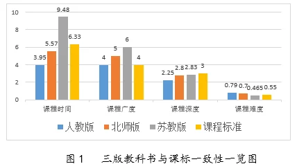 牧羊人之心：初步探索与完全探索的深度对比分析研究