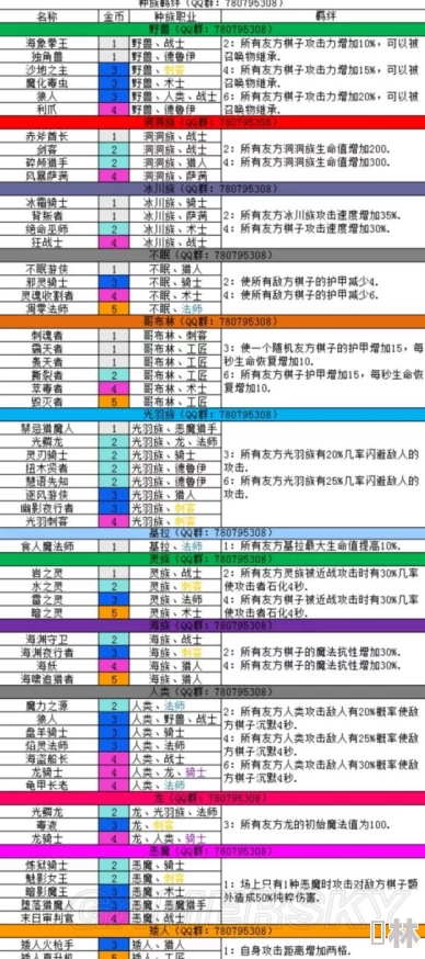 刀塔自走棋全种族天赋详解与策略应用一览表