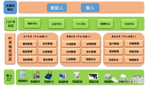 深度解析神仙道争锋中的等级体系与竞争层级探究